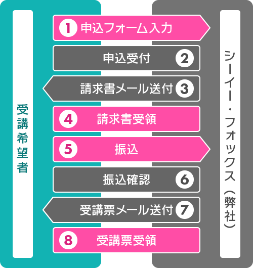 診療放射線技師国家試験 徹底解説　セミナー